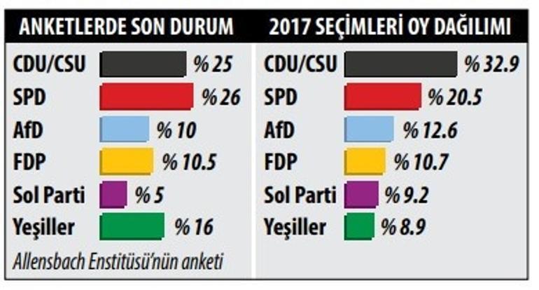 Almanyada kıran kırana