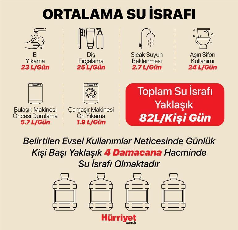 Kuraklık artınca dünya Osmanlı sebillerini keşfetti