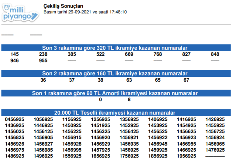 Milli Piyango Cekilis Sonuclari Belli Oldu 29 Eylul Milli Piyango Sonuclari Sorgulama Ekrani Ve Sirali Tam Liste Millipiyangoonline Da Son Dakika Haberler