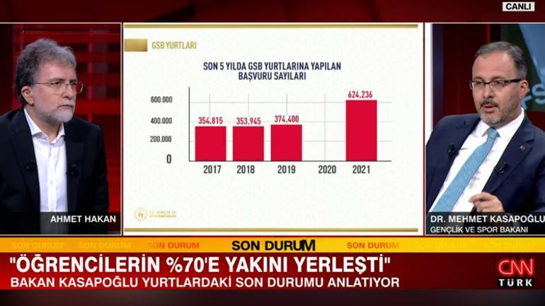 Son dakika: Bakan Kasapoğlu yurt tartışmasına yanıt veriyor