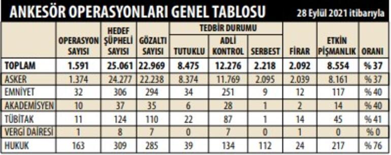 MİT, ‘tersine mühendislikle’ kripto FETÖ’cüleri çözdü