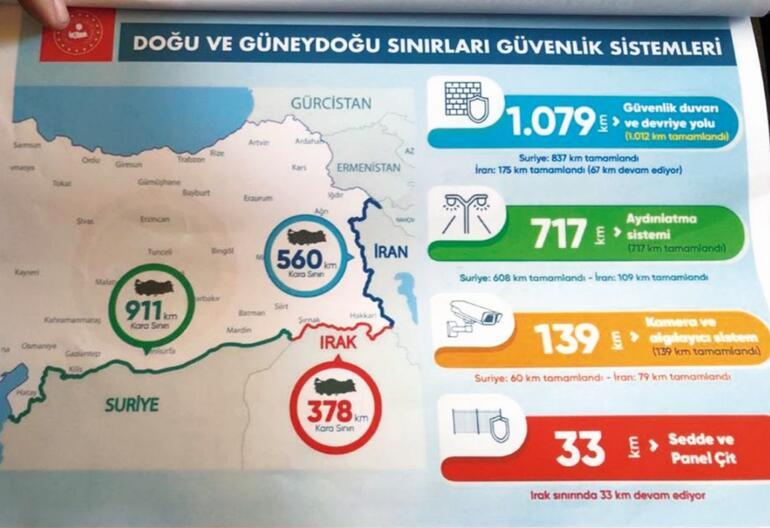 Güvenlik duvarı 1079 kilometreye ulaştı