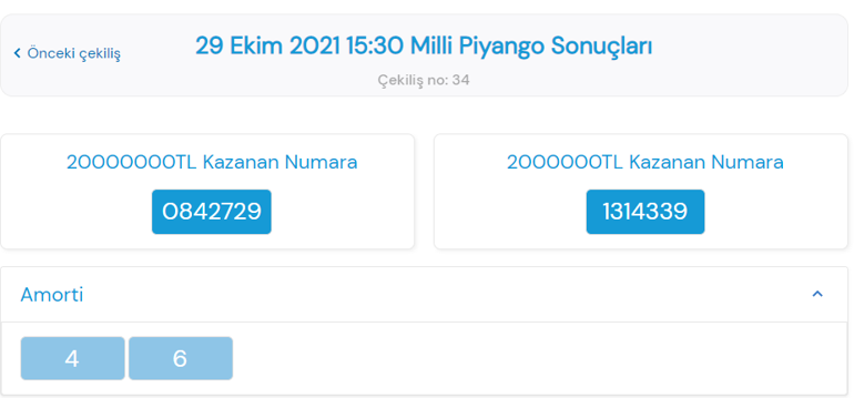 Milli Piyango Cekilis Sonuclari Ve Sirali Tam Liste Aciklandi 29 Ekim 2021 Milli Piyango Sorgulama Ekrani Millipiyangoonline Da