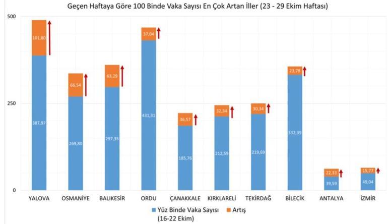 Son dakika: Haftalık koronavirüs vaka haritası açıklandı