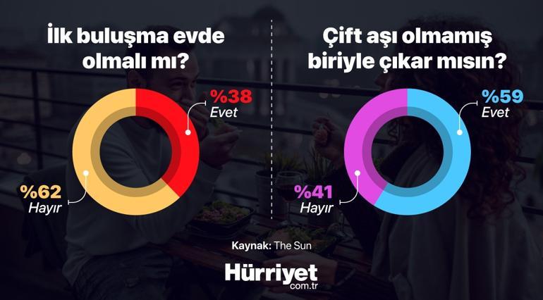Modern flörtün kuralları yeniden yazılıyor | Erkekler ilk buluşmada hesabı ödemeli mi