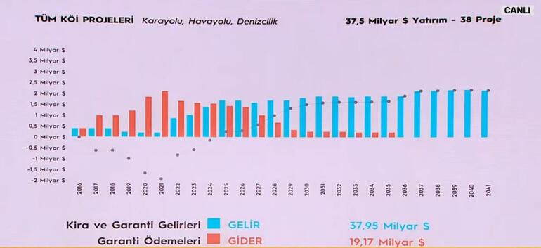 Last minute: Minister Karaismailoğlu explained 30 percent of the details on CNN Türk.