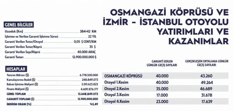 Last minute: Minister Karaismailoğlu explained 30 percent of the details on CNN Türk.