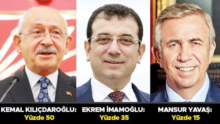 Zamanın ruhunun 10 yıl, 20 yıl gerisinde