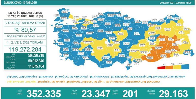 Son dakika haberi: 21 Kasım corona virüsü tablosu ve vaka sayısı Sağlık Bakanlığı tarafından açıklandı