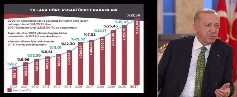 Son dakika: Cumhurbaşkanı Erdoğandan önemli açıklamalar: Yatırım, istihdam, üretim ve ihracat büyümeyi getirecek
