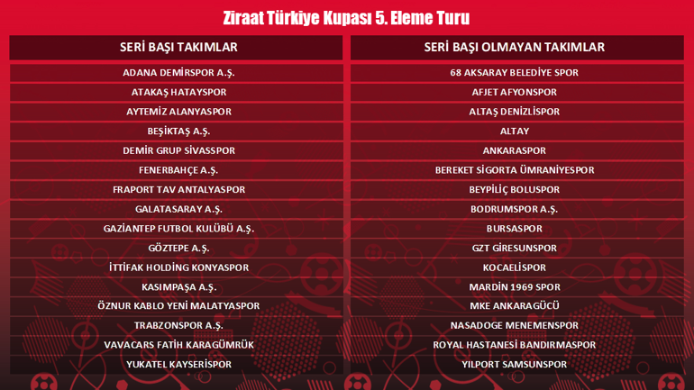 Son dakika: Türkiye Kupasında eşleşmeler belli oldu Beşiktaş, Fenerbahçe, Galatasaray ve Trabzonsporun rakipleri...