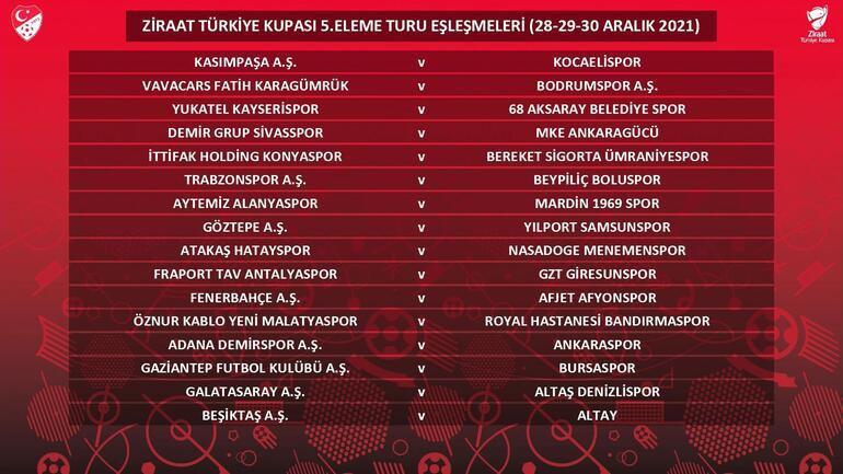Son dakika: Türkiye Kupasında eşleşmeler belli oldu Beşiktaş, Fenerbahçe, Galatasaray ve Trabzonsporun rakipleri...