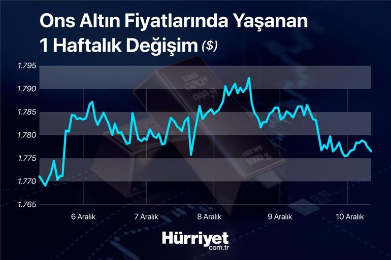 Son dakika... Altın yatırımcıları saat 16:30a dikkat