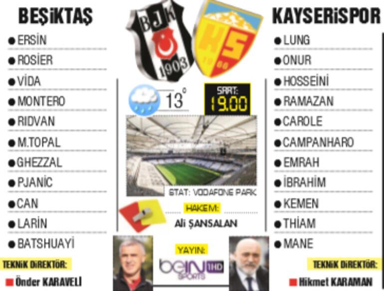 Kötü gidişata son vermek isteyen Beşiktaş, Yukatel Kayserisporu ağırlıyor