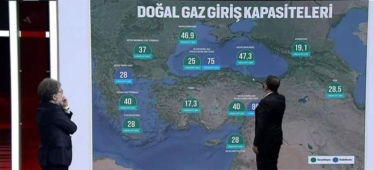 Son dakika: Bakan Dönmez CNN TÜRKte duyurdu Karadeniz gazı 2023te evlerde