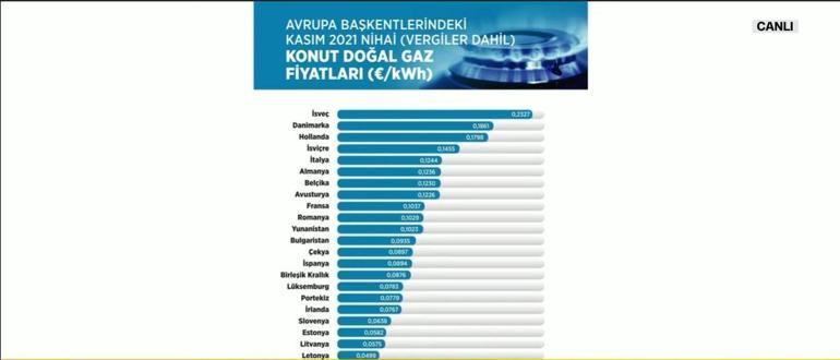 Son dakika: Bakan Dönmez CNN TÜRKte duyurdu Karadeniz gazı 2023te evlerde