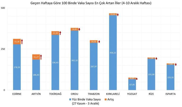 Son dakika Bakan Koca haritayı paylaştı: İşte il il haftalık vaka sayısı