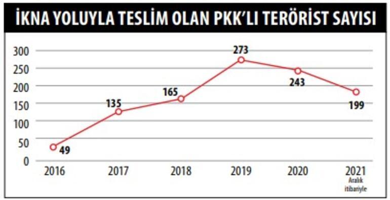 Terörle mücadelede zayıf halka: Siyaset