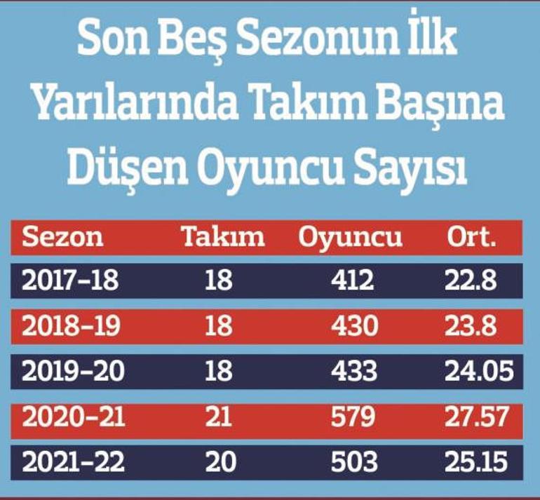Son Dakika: TFFden 8+3 kuralıyla ilgili dikkat çeken yazı Yabancı kuralı devam mı edecek