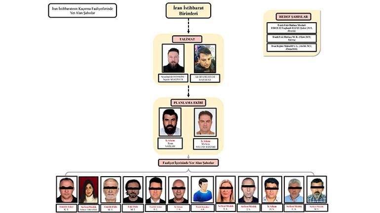 Kaçırma planı suya düştü, ekip böyle çökertildi Ayrıntılar ortaya çıktı: Film senaryosu gibi