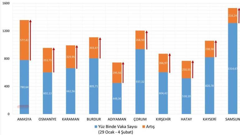 Son dakika: Bakan Koca paylaştı İşte illere göre koronavirüs vaka haritası