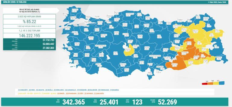 Son dakika haberi: 11 Mart corona virüsü tablosu ve vaka sayısı Sağlık Bakanlığı tarafından açıklandı