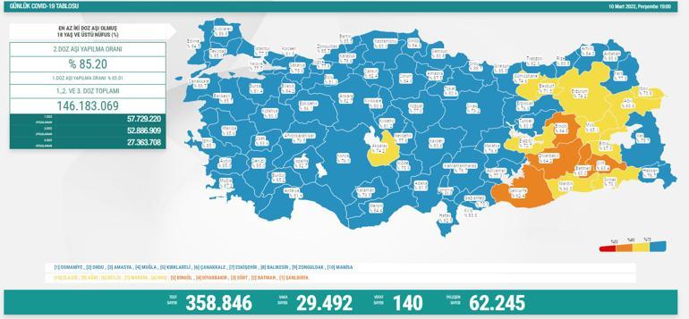 Son dakika haberi: 11 Mart corona virüsü tablosu ve vaka sayısı Sağlık Bakanlığı tarafından açıklandı