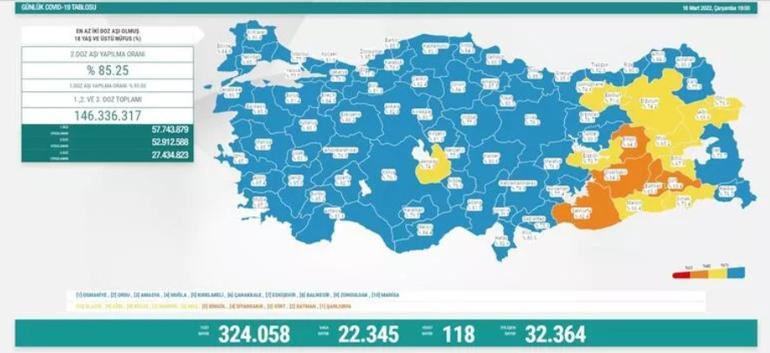 Son dakika haberi: 17 Mart corona virüs tablosu ve vaka sayısı Sağlık Bakanlığı tarafından açıklandı İşte aşılamada son durum