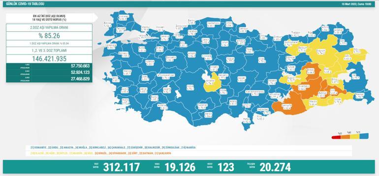 Son dakika haberi: 19 Mart corona virüsü tablosu ve vaka sayısı Sağlık Bakanlığı tarafından açıklandı
