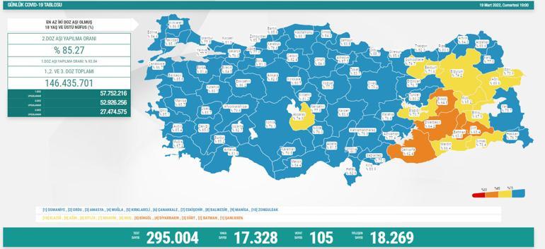 Son dakika haberi: 20 Mart corona virüsü tablosu ve vaka sayısı Sağlık Bakanlığı tarafından açıklandı