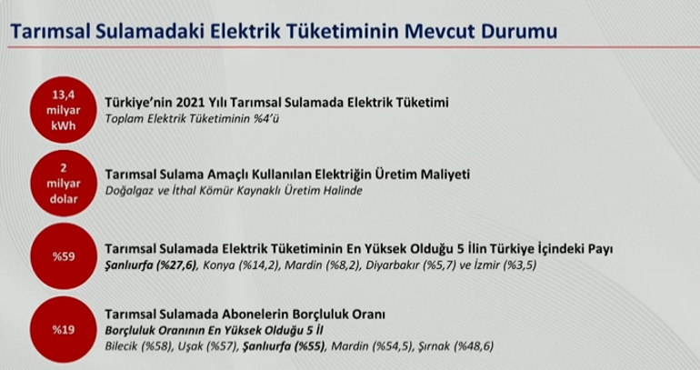 Son dakika… Bakan Nebati: 15 yılda tamamlanacak projeleri 2 yılda bitireceğiz