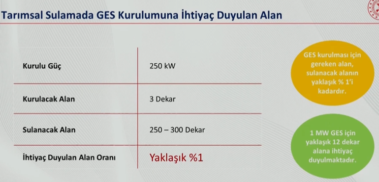 Son dakika… Bakan Nebati: 15 yılda tamamlanacak projeleri 2 yılda bitireceğiz