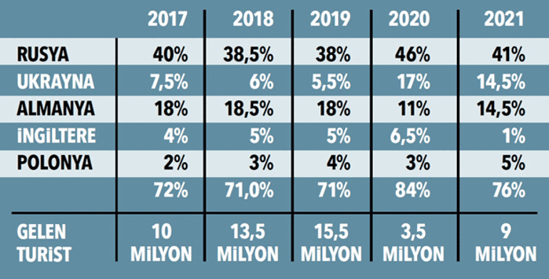 SAVAŞ UZADIKÇA UMUT AZALIYOR