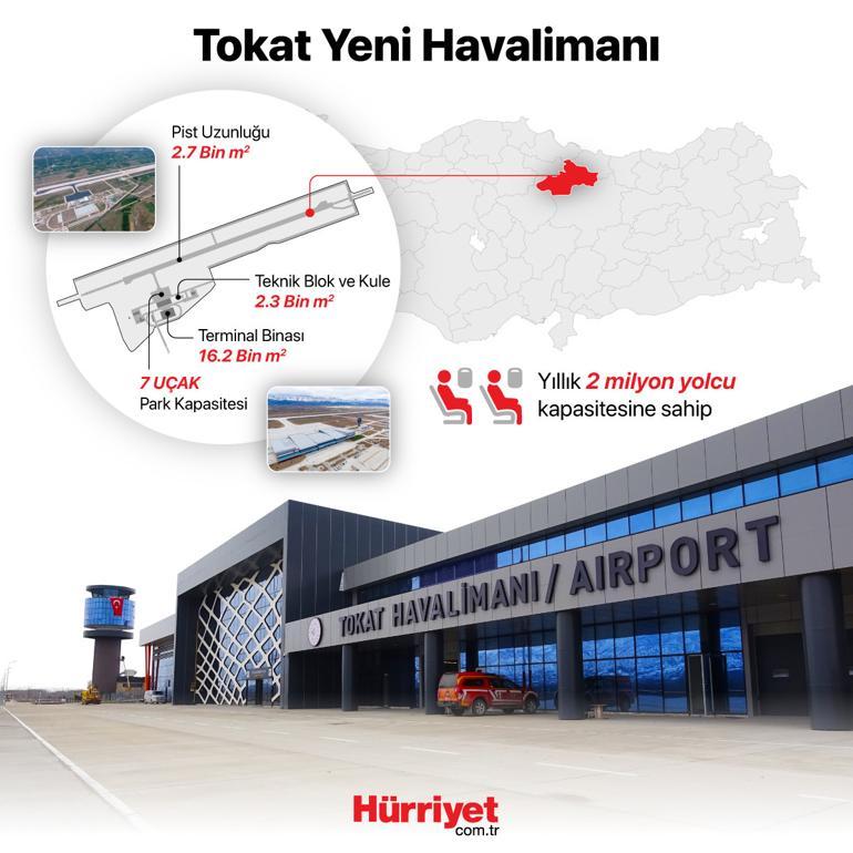 Son dakika... Tokat Havalimanı açıldı Erdoğan: Hayat pahalılığı sorununu kısa sürece aşacağız