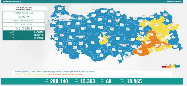 Son dakika haberi: 26 Mart corona virüsü tablosu ve vaka sayısı Sağlık Bakanlığı tarafından açıklandı