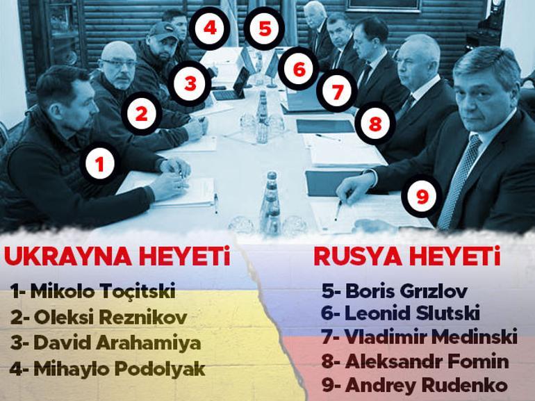 Son dakika: Rusya ve Ukrayna arasında yüz yüze müzakereler 28-30 Martta Türkiyede yapılacak