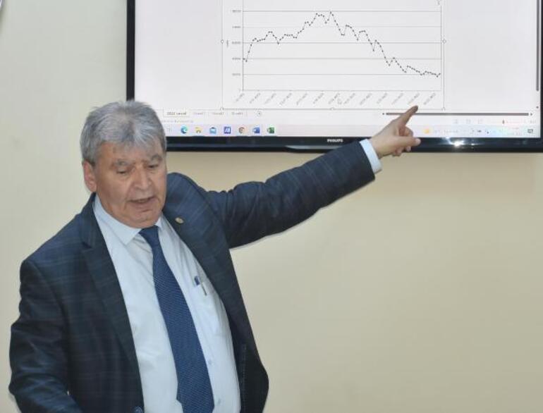 Çöl tozuyla gelen tehdit Prof. Dr. Yaşar böyle duyurdu: Rekora neden oldu