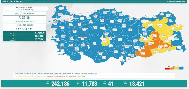Son dakika haberi: 3 Nisan corona virüsü tablosu ve vaka sayısı Sağlık Bakanlığı tarafından açıklandı