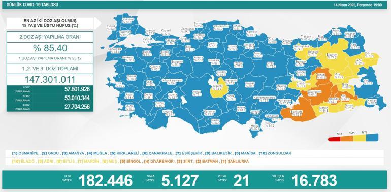 Son dakika haberi: 14 Nisan corona virüsü tablosu ve vaka sayısı Sağlık Bakanlığı tarafından açıklandı