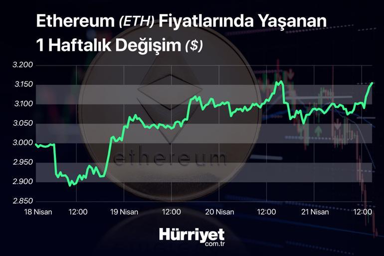 The Rise Continues, Will Bitcoin See $50,000?