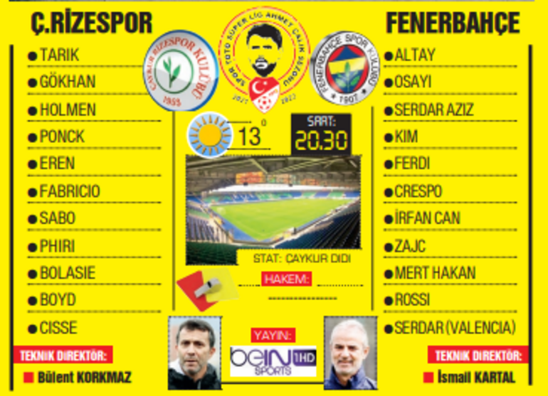 Fenerbahçe 6da 6 için Rizede