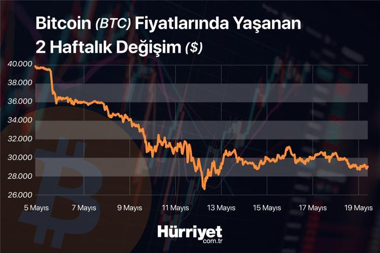 Last Minute... Will Bitcoin Rise What's Happening in Cryptocurrencies... The Tether fear is at a critical level