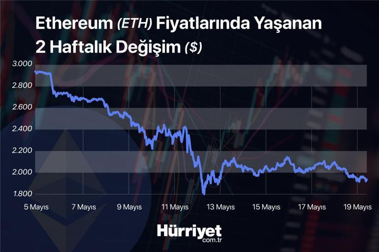 Last Minute... Will Bitcoin Rise What's Happening in Cryptocurrencies... The Tether fear is at a critical level