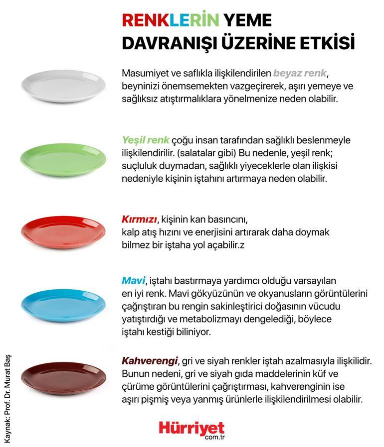 Bu hatalar kilo aldırıyor Yemek yerken beyninizi bu taktiklerle kandırın...