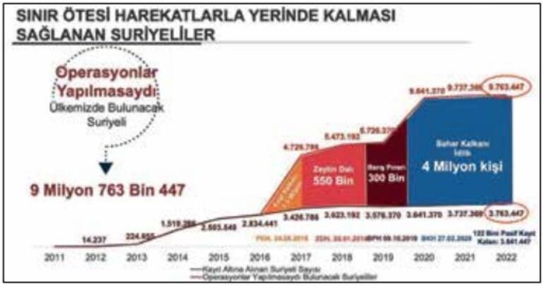 Türkiye, Suriye’de kendi göbeğini kendi kesecek