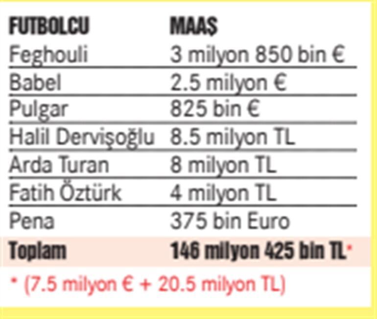 Last Minute: The button has been pressed for giant projects that will provide significant revenue for Galatasaray.  Report of 9 billion TL...