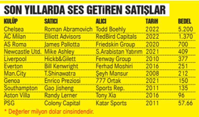 Avrupa futbolunda Amerikan devrimi