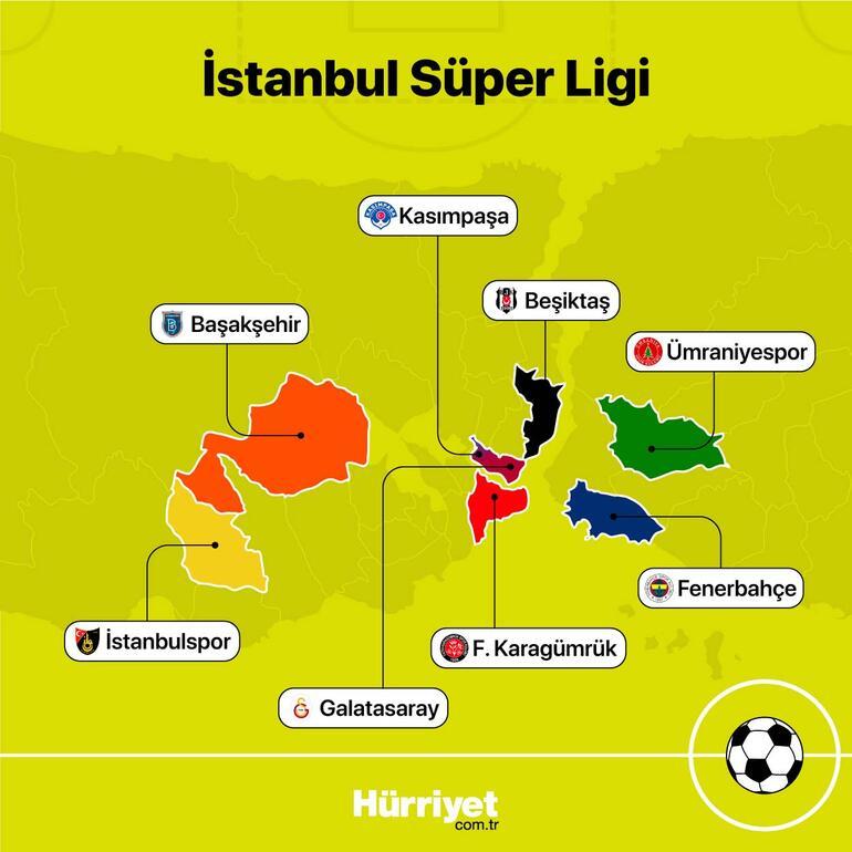Süper Lig’de İstanbul deplasmanı dönemi Hangi takım ne kadar yol yapacak
