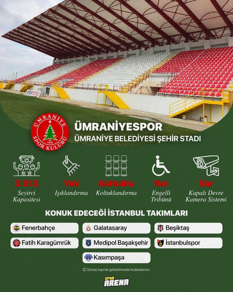 Süper İstanbul Liginde stat problemi Fatih Karagümrük, Ümraniyespor ve İstanbulspor maçlarını nerede oynayacak
