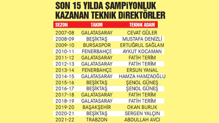 Son dakika: Galatasaray Okan Buruka oyun kurucu Domenec Torrent'e tazminatı iade etti... |  transfer haberleri
